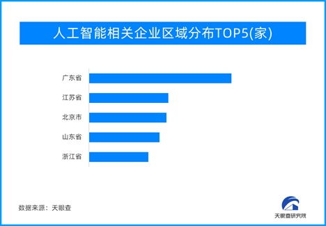 AI大模型點(diǎn)燃行業(yè)變革，人工智能應(yīng)用軟件開發(fā)迎來創(chuàng)業(yè)新熱潮