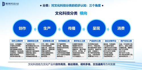 下一代互聯(lián)網(wǎng) 數(shù)字技術(shù)與文化智慧的集成體，賦能數(shù)字文創(chuàng)內(nèi)容應(yīng)用服務(wù)