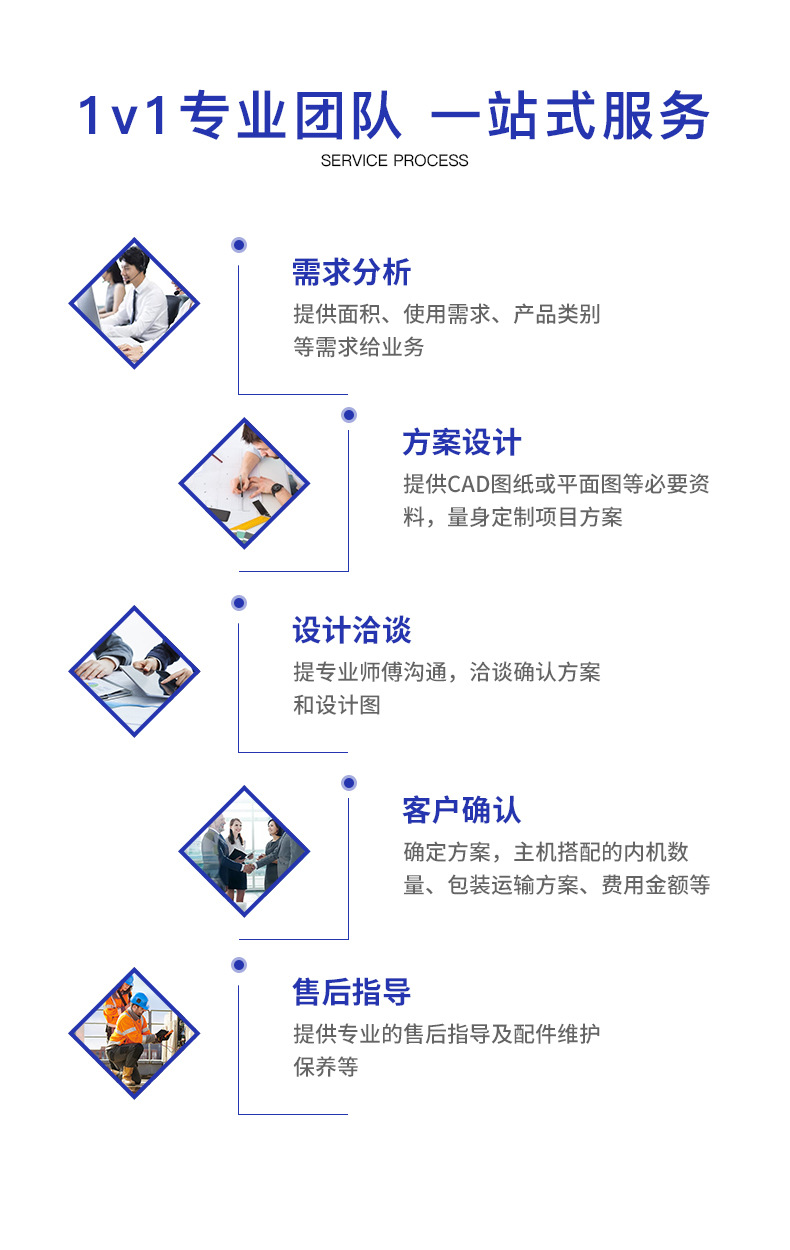 專業(yè)OEM定制服務(wù) 格力5匹變頻單冷空調(diào)（36000 BTU）批發(fā)解決方案